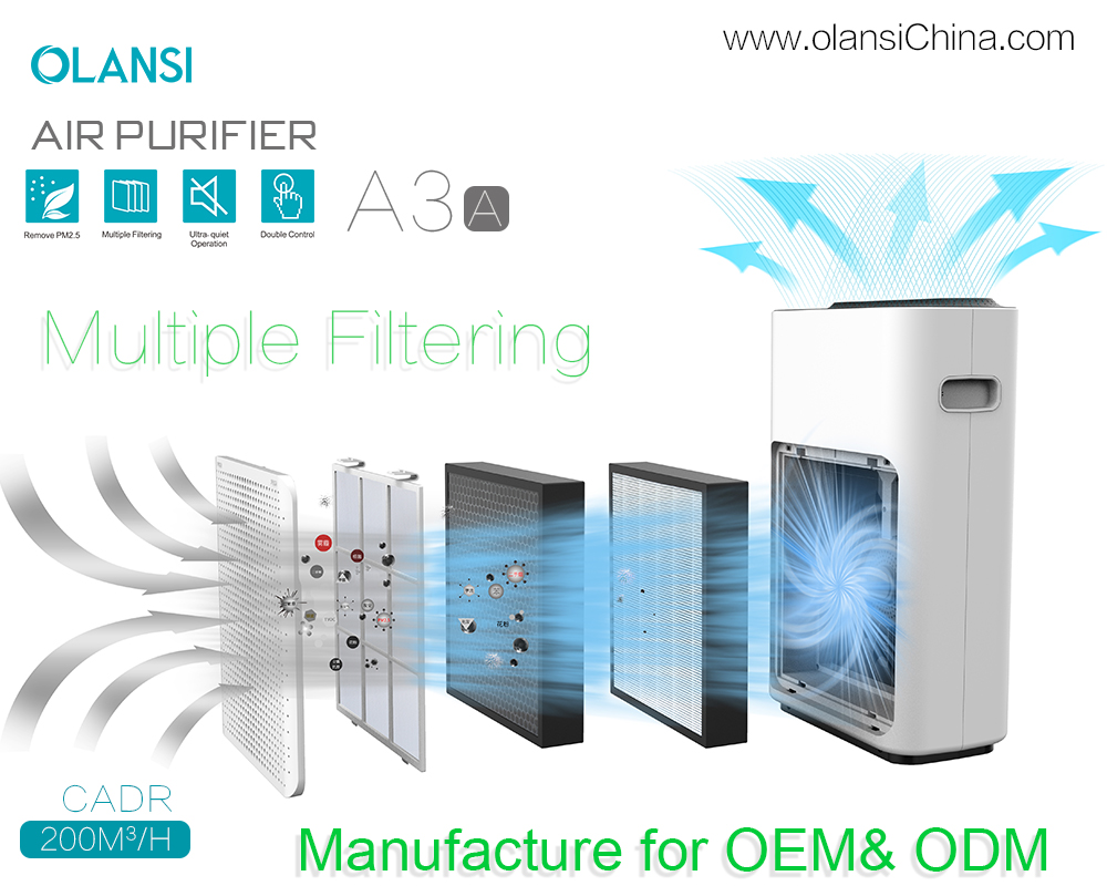 オランシ空気清浄機サプライヤー（17）