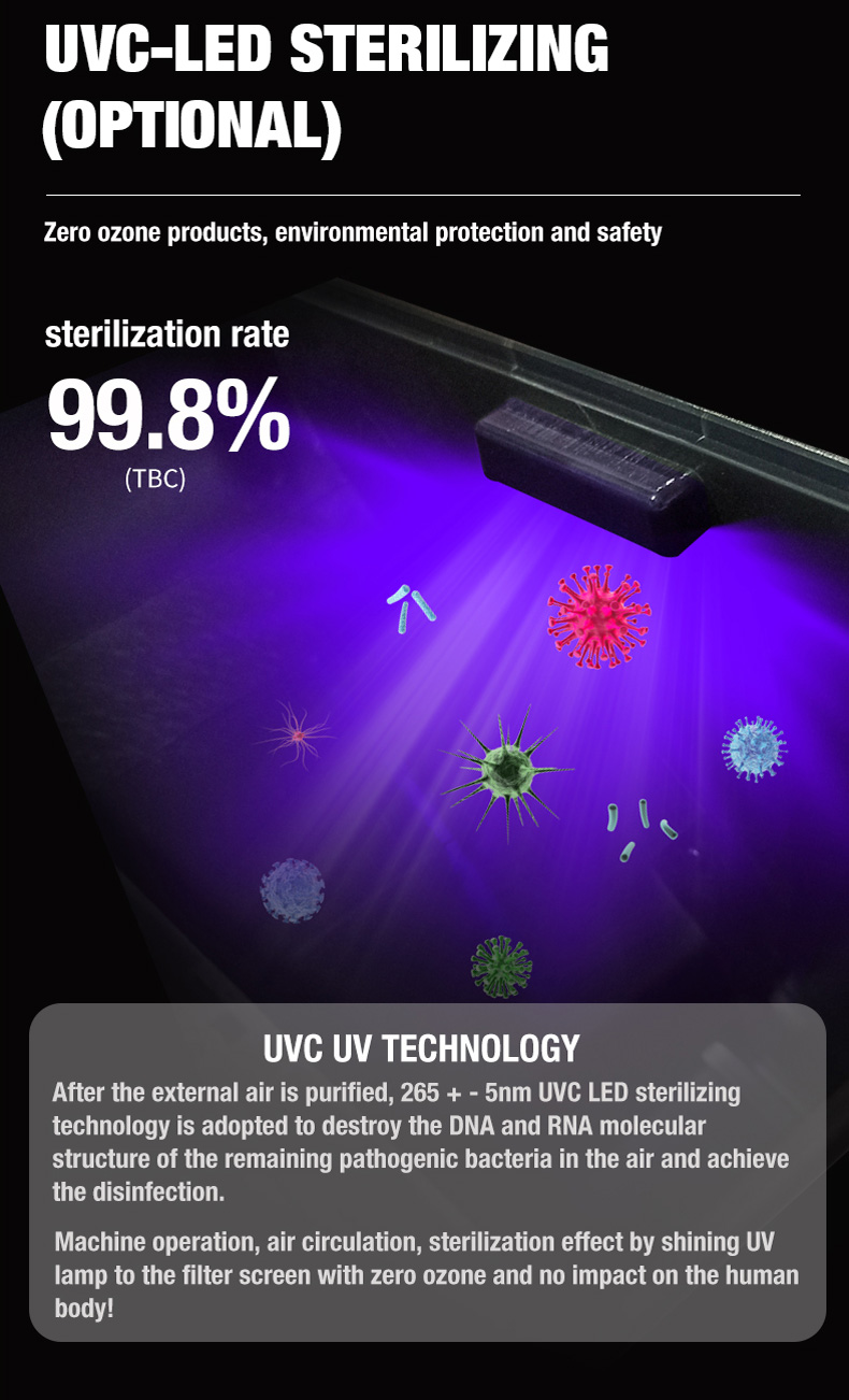 Olansi A4 Proデスクトップ空気清浄機（12）