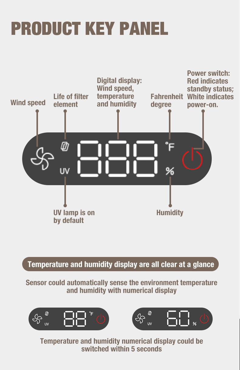 Olansi A1空気清浄機サプライヤー（8）