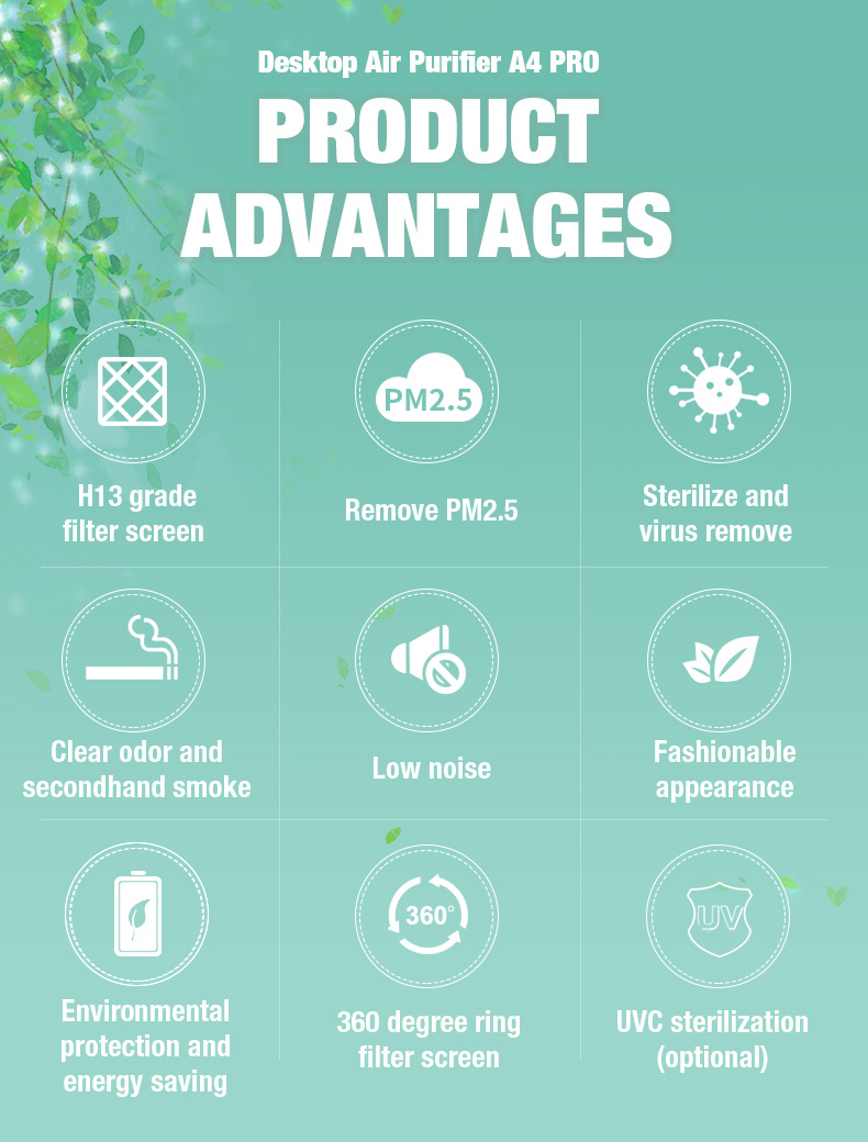 Olansi A4 Proデスクトップ空気清浄機（2）